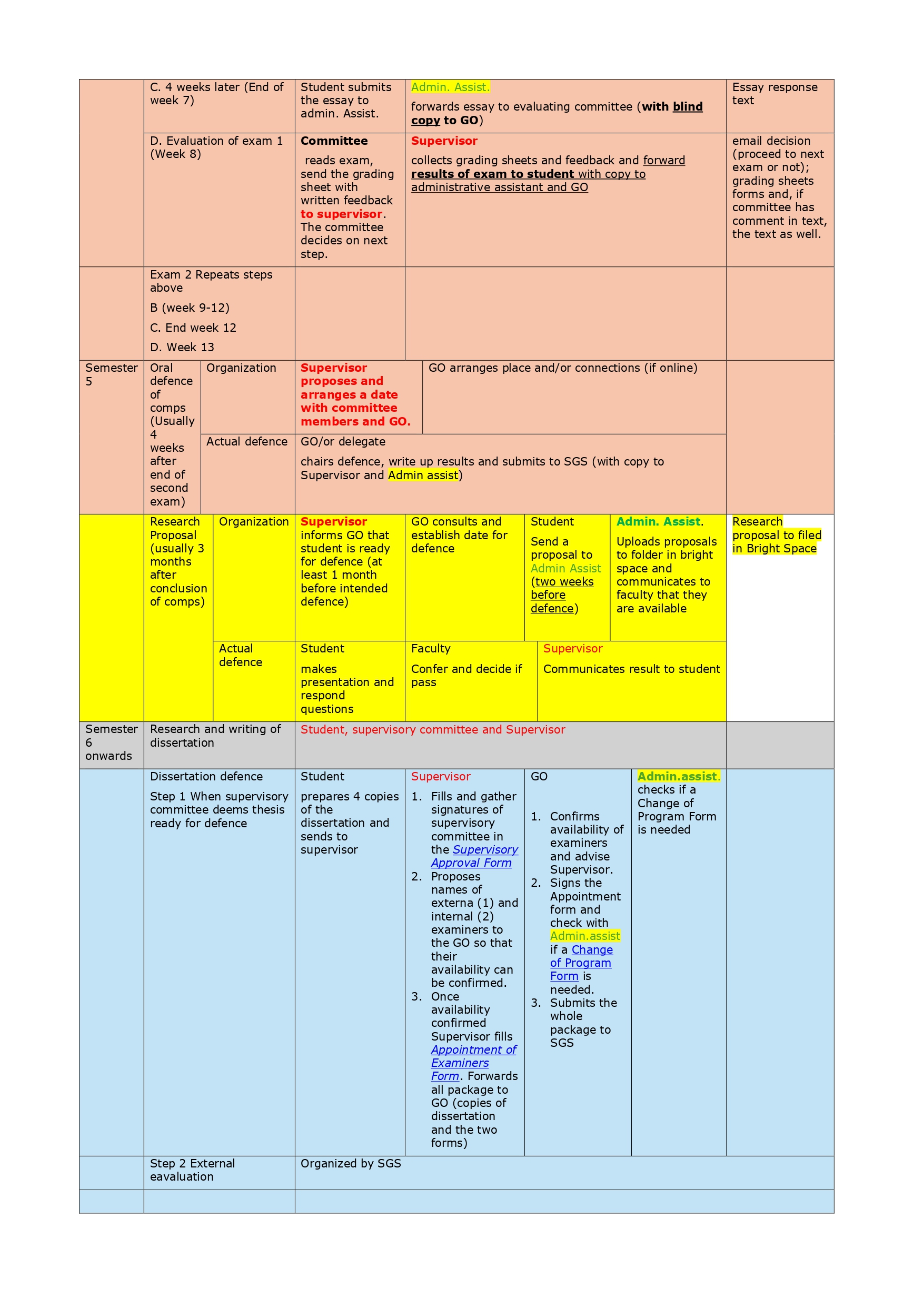 Steps for PhD program in Archaeology